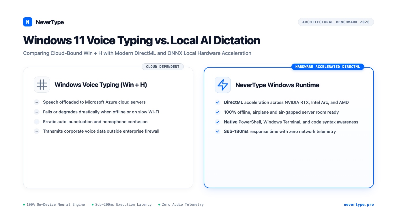 Offline Voice Dictation on Windows 11: High-Speed Local Speech-to-Text Without the Cloud
